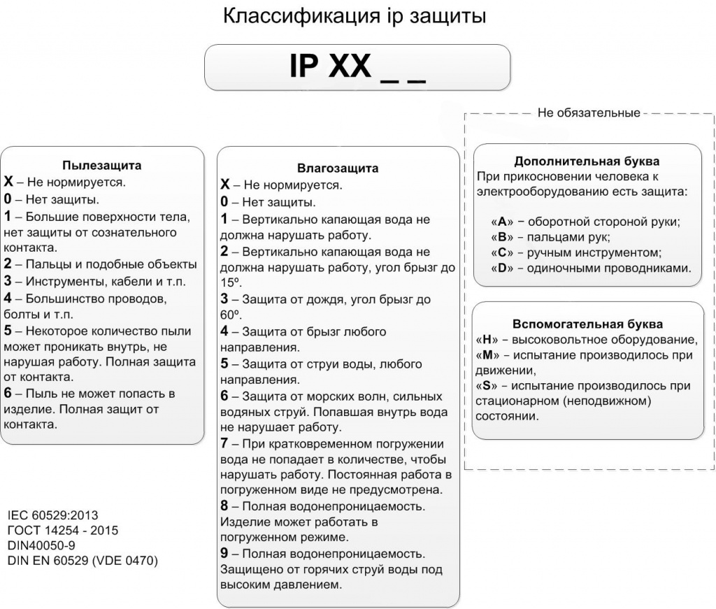 Защита электродвигателя